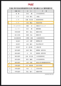 都道府県対抗駅伝　福岡県代表